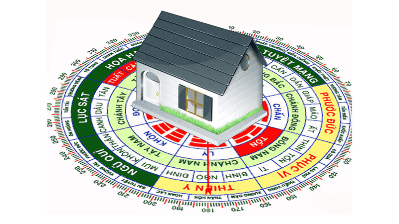 xác định hướng nhà chung cư