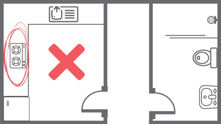 hướng bếp là hướng nào