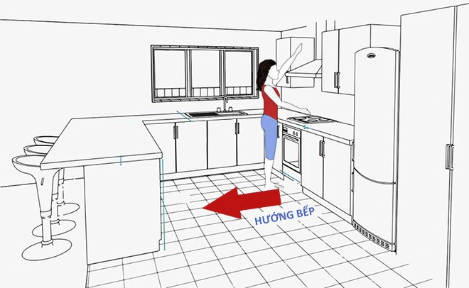 hướng bếp là hướng nào
