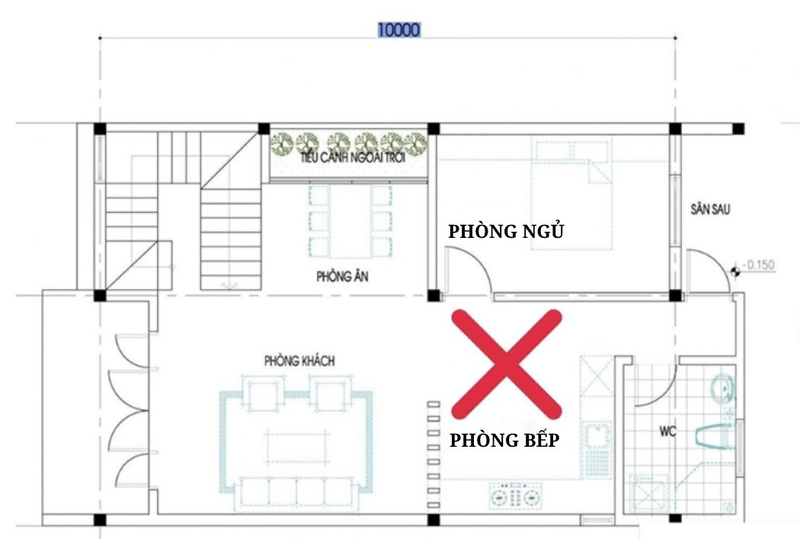 nhà hướng Tây Nam đặt ở hướng nào