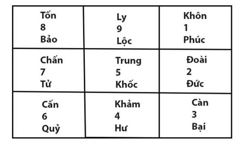 trạch tuổi làm nhà