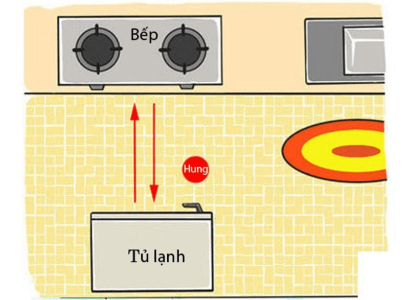 vị trí để tủ lạnh trong bếp