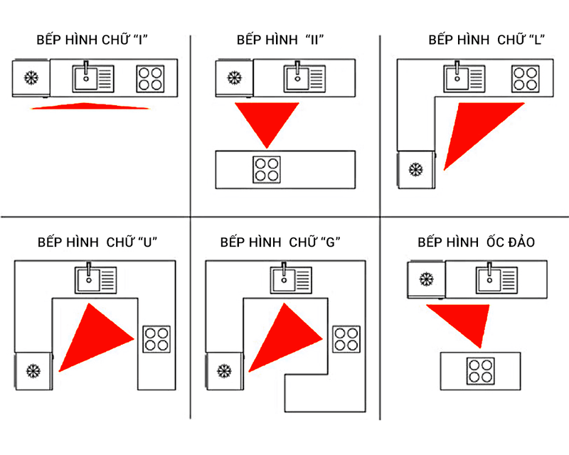 thi công nội thất phòng bếp